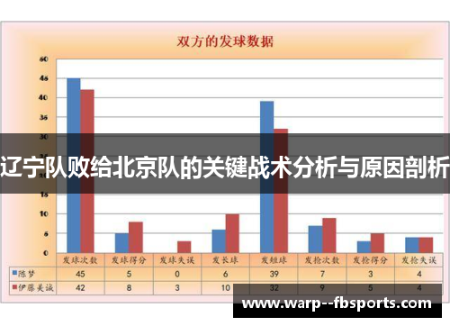 辽宁队败给北京队的关键战术分析与原因剖析 辽宁队败给北京队的关键战术分析与原因剖析