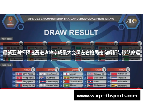 最新亚洲杯预选赛进攻效率成最大变量左右格局走向解析与球队命运 最新亚洲杯预选赛进攻效率成最大变量左右格局走向解析与球队命运