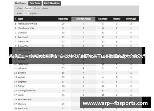 英超反击三传两递效率评估与进攻转化机制研究基于比赛数据的战术价值分析
