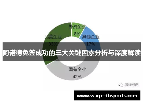 阿诺德免签成功的三大关键因素分析与深度解读