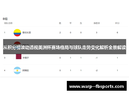 从积分榜波动透视美洲杯赛场格局与球队走势变化解析全景解读 从积分榜波动透视美洲杯赛场格局与球队走势变化解析全景解读