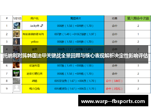 托纳利对阵韩国法甲关键战全景回顾与核心表现解析决定性影响评估 托纳利对阵韩国法甲关键战全景回顾与核心表现解析决定性影响评估