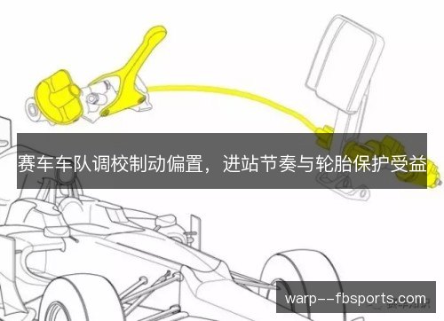 赛车车队调校制动偏置，进站节奏与轮胎保护受益